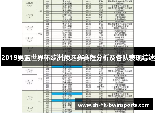 2019男篮世界杯欧洲预选赛赛程分析及各队表现综述