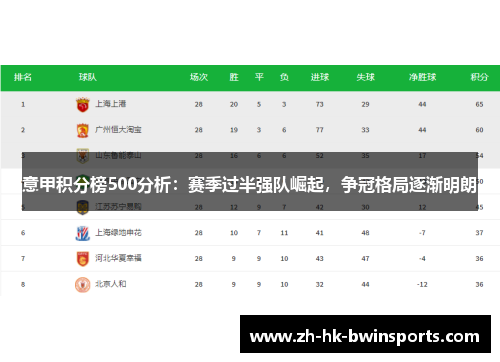 意甲积分榜500分析：赛季过半强队崛起，争冠格局逐渐明朗