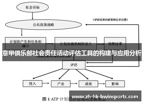 意甲俱乐部社会责任活动评估工具的构建与应用分析