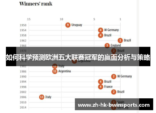 如何科学预测欧洲五大联赛冠军的赢面分析与策略