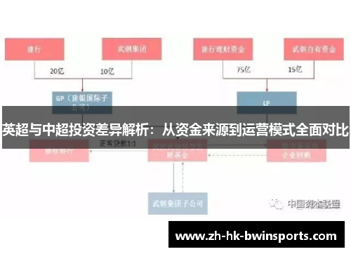 英超与中超投资差异解析：从资金来源到运营模式全面对比