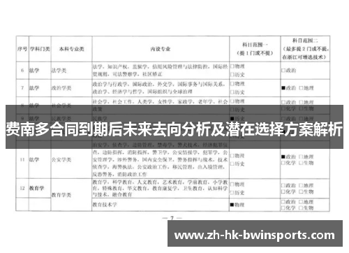费南多合同到期后未来去向分析及潜在选择方案解析