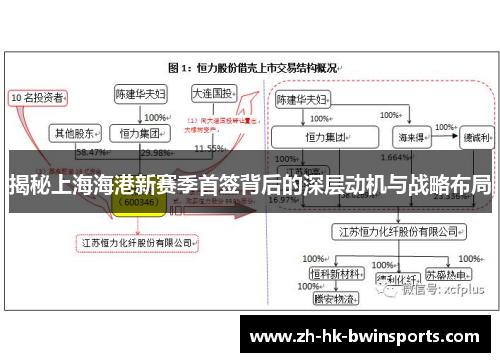 揭秘上海海港新赛季首签背后的深层动机与战略布局