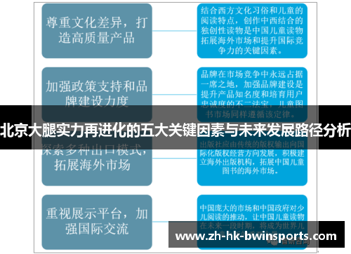 北京大腿实力再进化的五大关键因素与未来发展路径分析