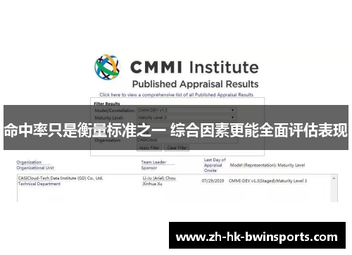 命中率只是衡量标准之一 综合因素更能全面评估表现