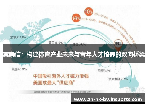 蔡崇信：构建体育产业未来与青年人才培养的双向桥梁