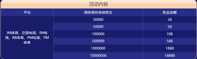 Bwin必赢体育大闯关